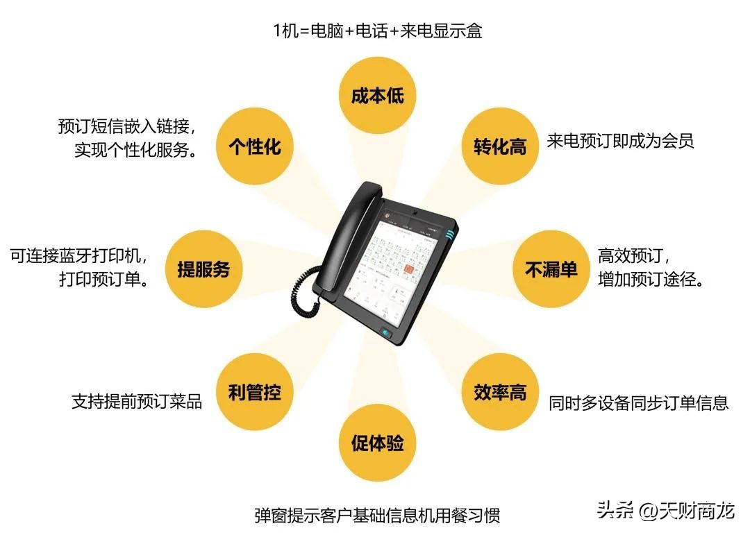 怎么设定某个产品的毛利率,如何通过餐饮财务提高毛利率