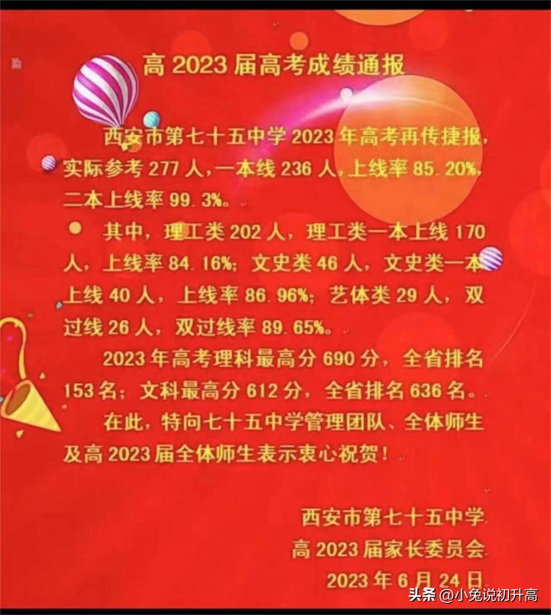 2023年陕西省64所高中学校高考成绩盘点