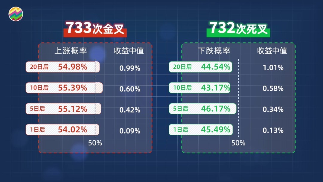 用python求10个数的平均值,用python找出10000以内的完美数