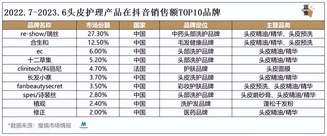 no.1洗发水法国,洗发水no1