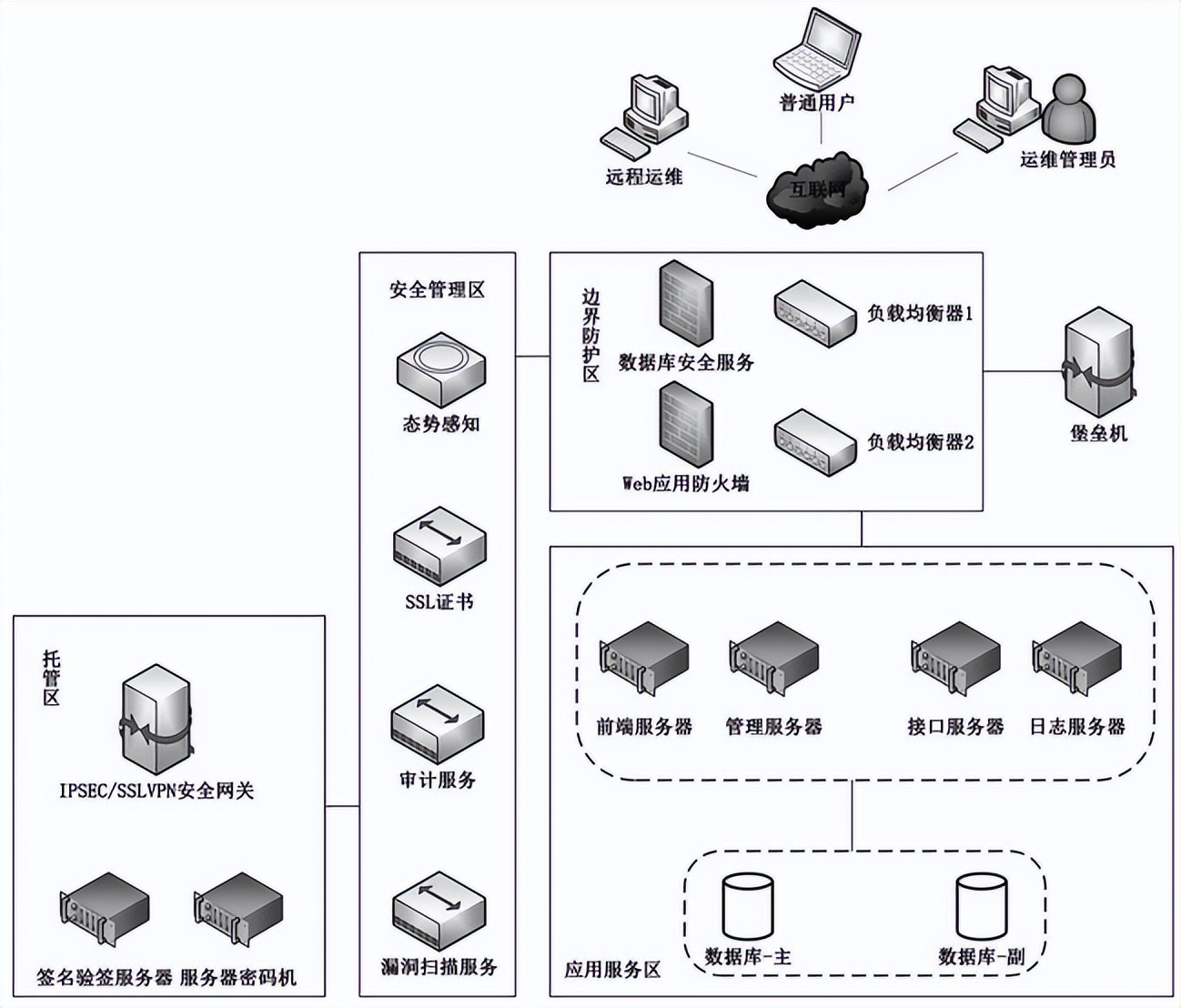 通过数字化设计保险方案 (保险信息系统建设方案)
