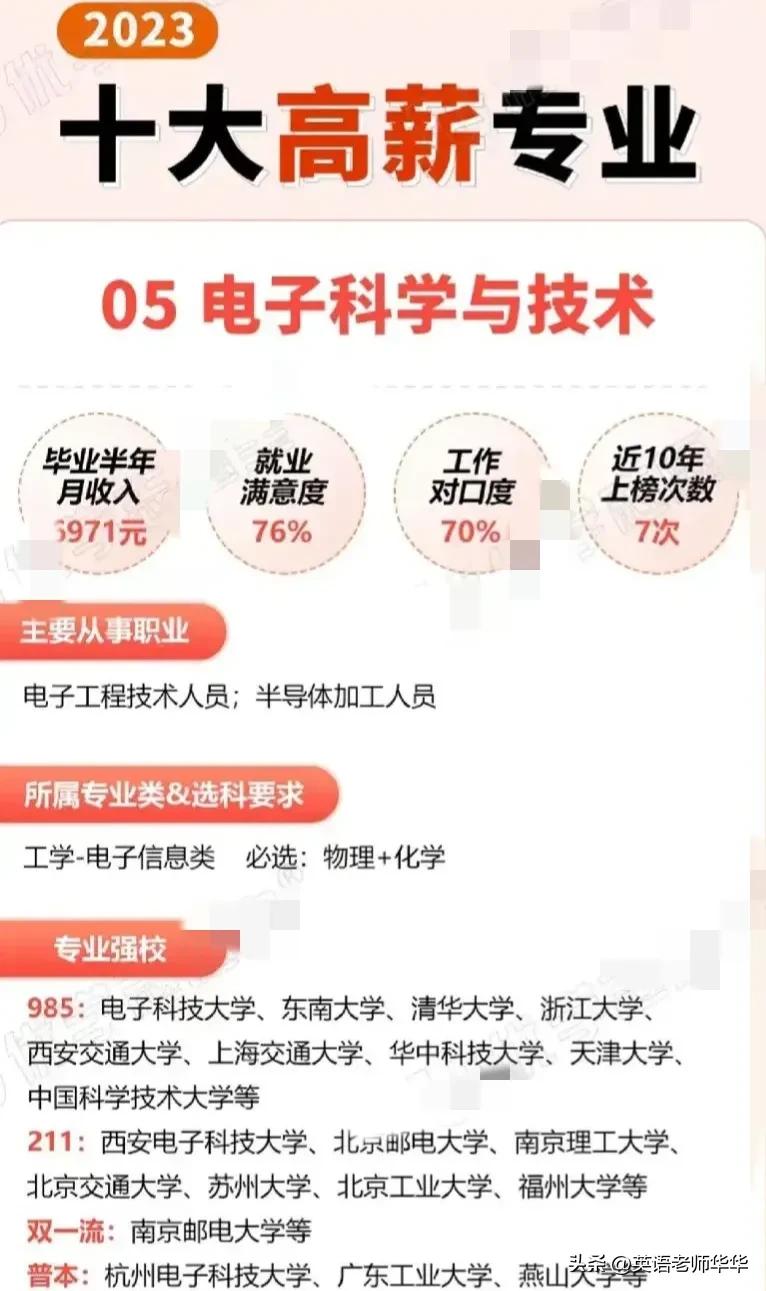 2023高考志愿有什么专业可以选择,2023高考志愿选什么专业比较好
