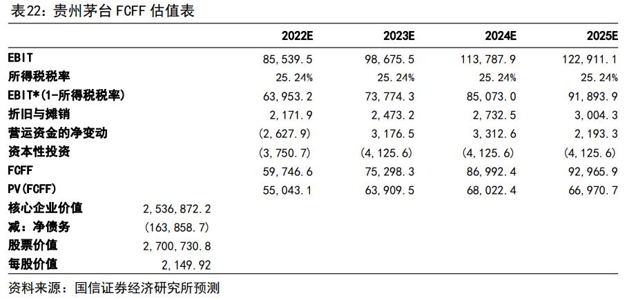 渠道变革的破局,茅台的渠道现状