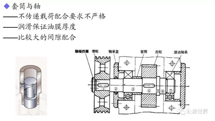 几何公差基础知识图解,几何公差与配合基本知识