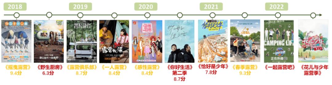 不止于户外露营,不止露营体验舱