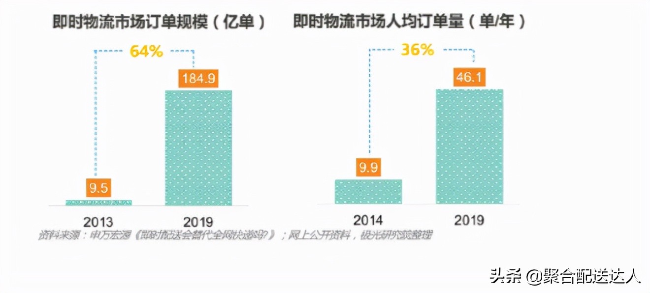 校园跑腿服务平台怎么做,校园跑腿平台运营方案