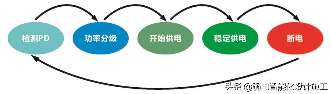 poe供电的五大优势你都了解吗,标准poe供电器的总结建议收藏