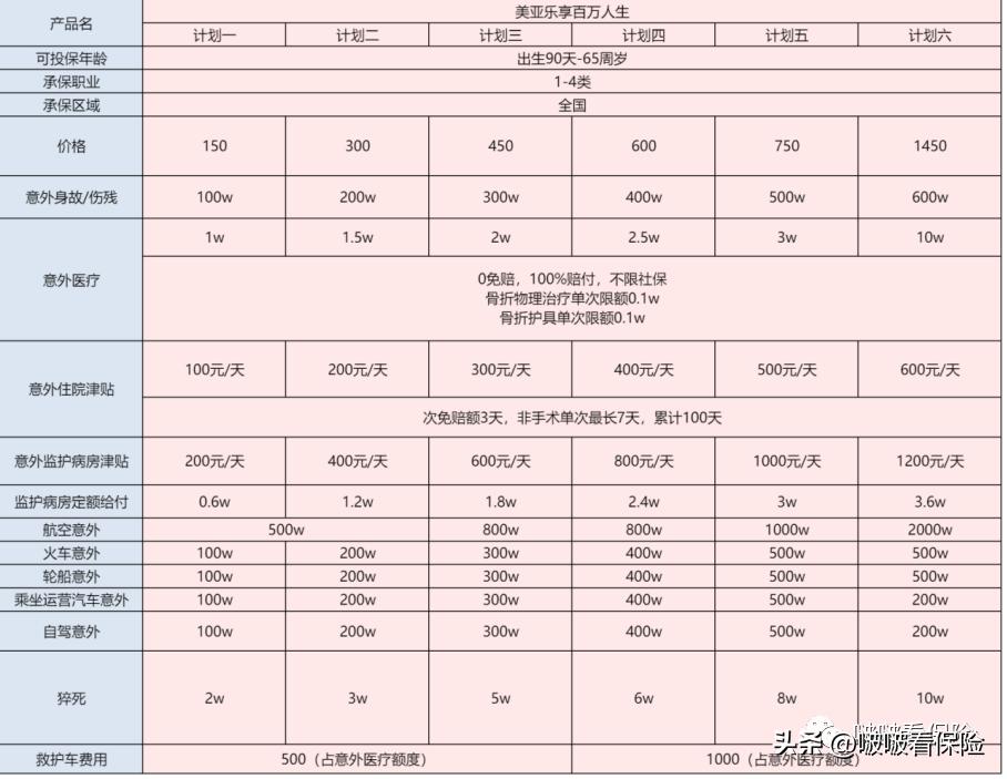 33款成人意外险测评哪款好,比较好的意外险推荐