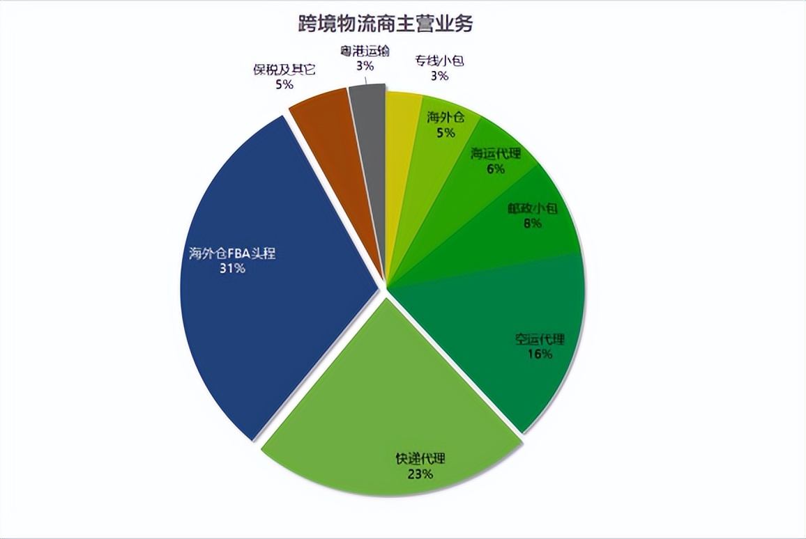 跨境直邮和海外直邮有什么区别,跨境电商直邮需要怎么做
