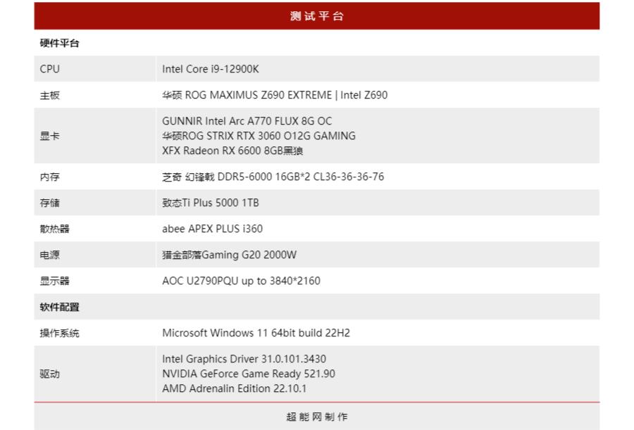 英特尔arca770m笔记本显卡跑分曝光,英特尔arca770显卡游戏实测