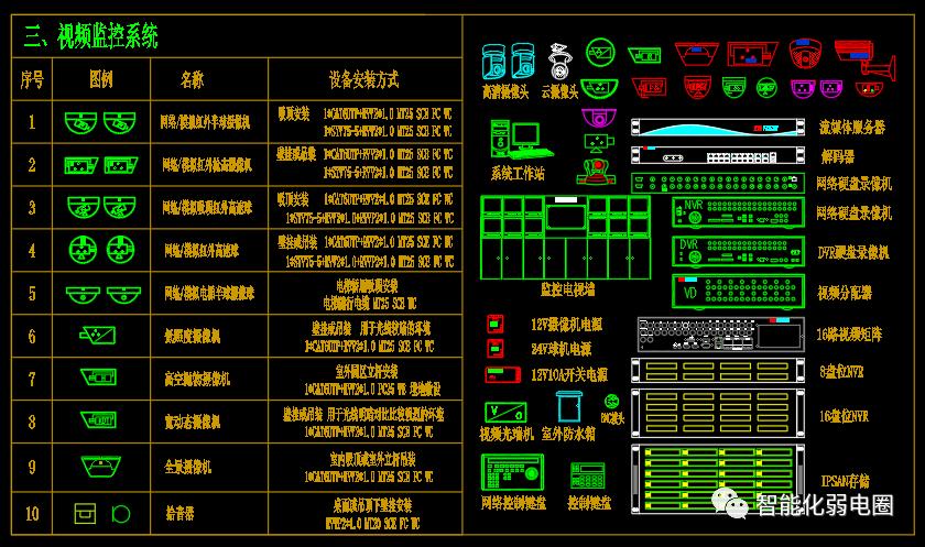 cad弱电系统平面图,弱电cad系统图细节