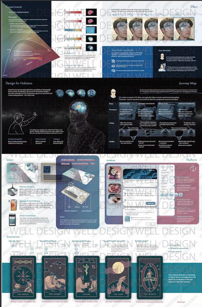 伦艺哪个学院有工业设计专业,伦艺哪个学院最好就业