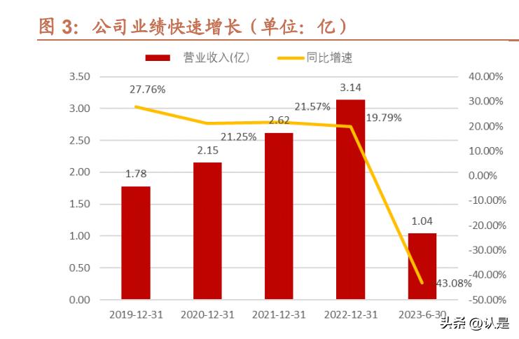 长盈通有什么核心技术,长盈通特种光纤