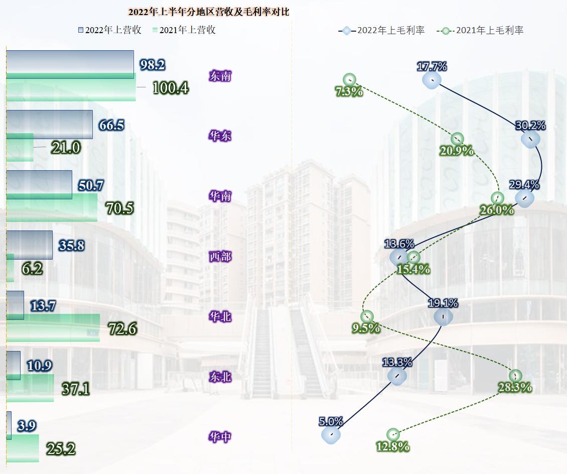 金地集团2010-2018年发展趋势,房企金地集团最新消息