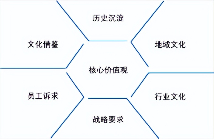 企业文化涵养核心价值观,企业文化培育核心价值观
