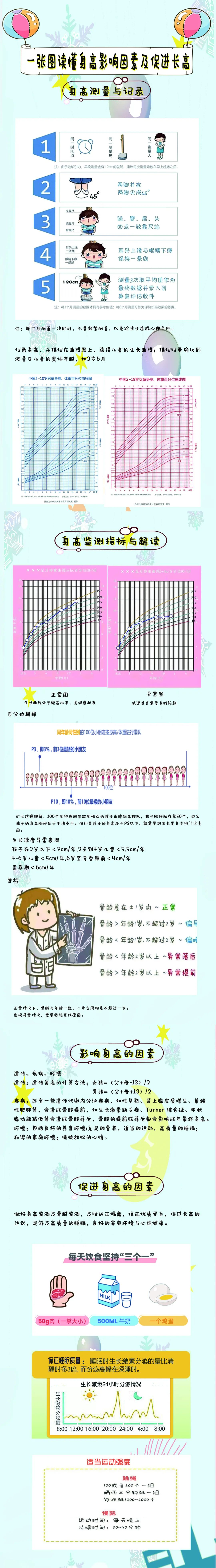 一张图看清孩子的身高,如何通过图片知道身高