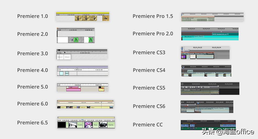 premiere鏈夊寮哄ぇ,premiere2021浠庡叆闂ㄥ埌瀹炶返