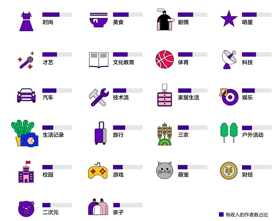 抖音直播创业干货分享还能做吗,做抖音干货分享直播