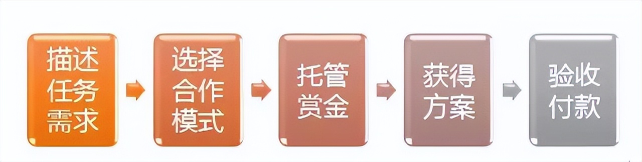 一品威客网有什么服务,一品威客网可信