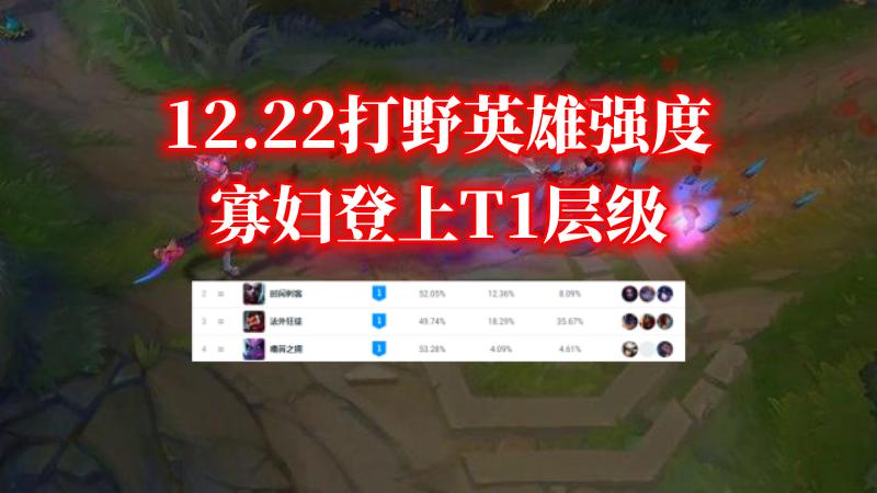 lol最新版本t0级别打野,lol最新版本t0打野端游