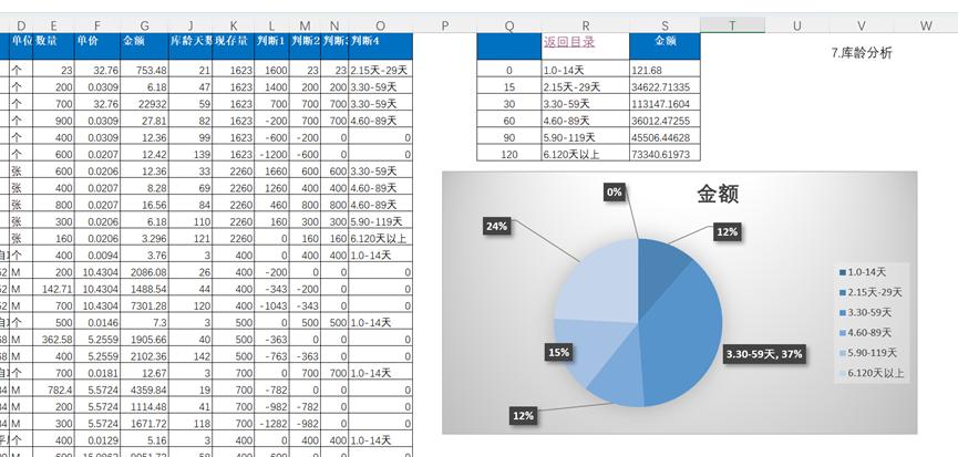 仓库excel进销存报表制作 (excel仓库进销存自动生成库存表)