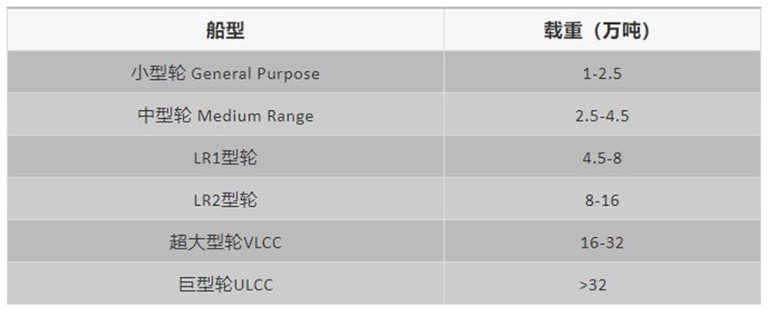 石油期货投资产品,石油期货价格及投资指南