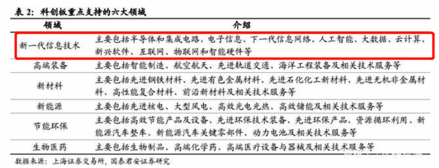 抄底科创,科创信息技术和科创信息etf区别