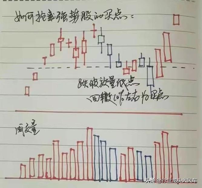 整理股票,整理期股票走势