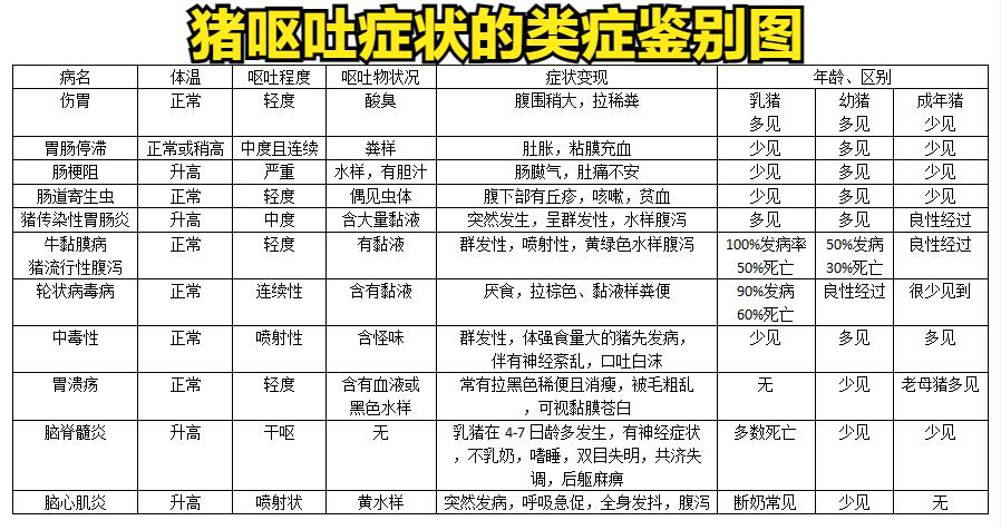 猪呕吐毒素超标的症状,猪发烧打针后低温呕吐怎么回事