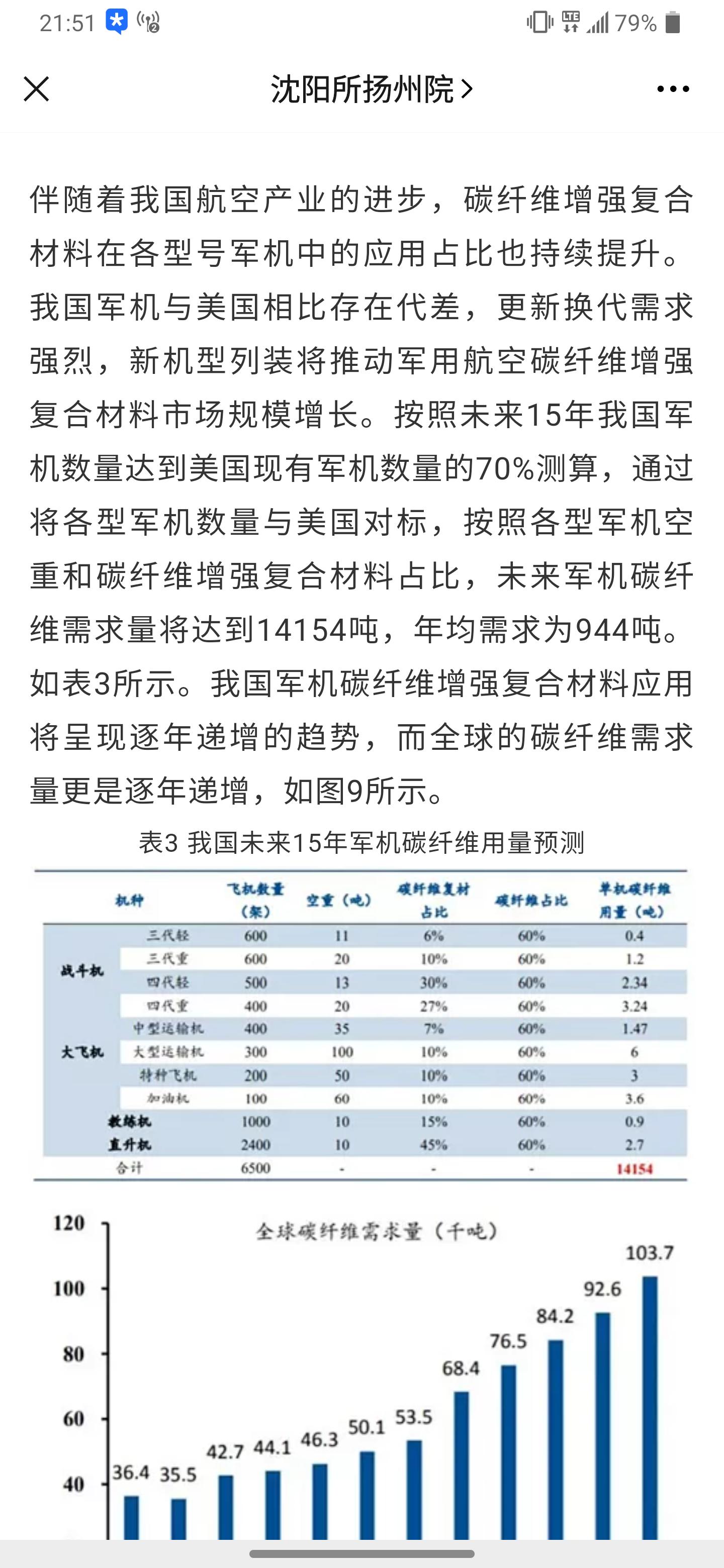 歼20与f22f35的五代机空战怎么打,歼20和f22是否能被预警机发现