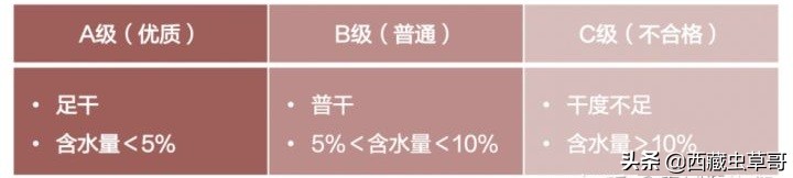 冬虫夏草如何挑选和鉴别,御草集冬虫夏草价格