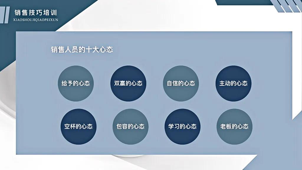不愧是华为的高管！这套“销售技巧知识”培训课件太牛了！推荐