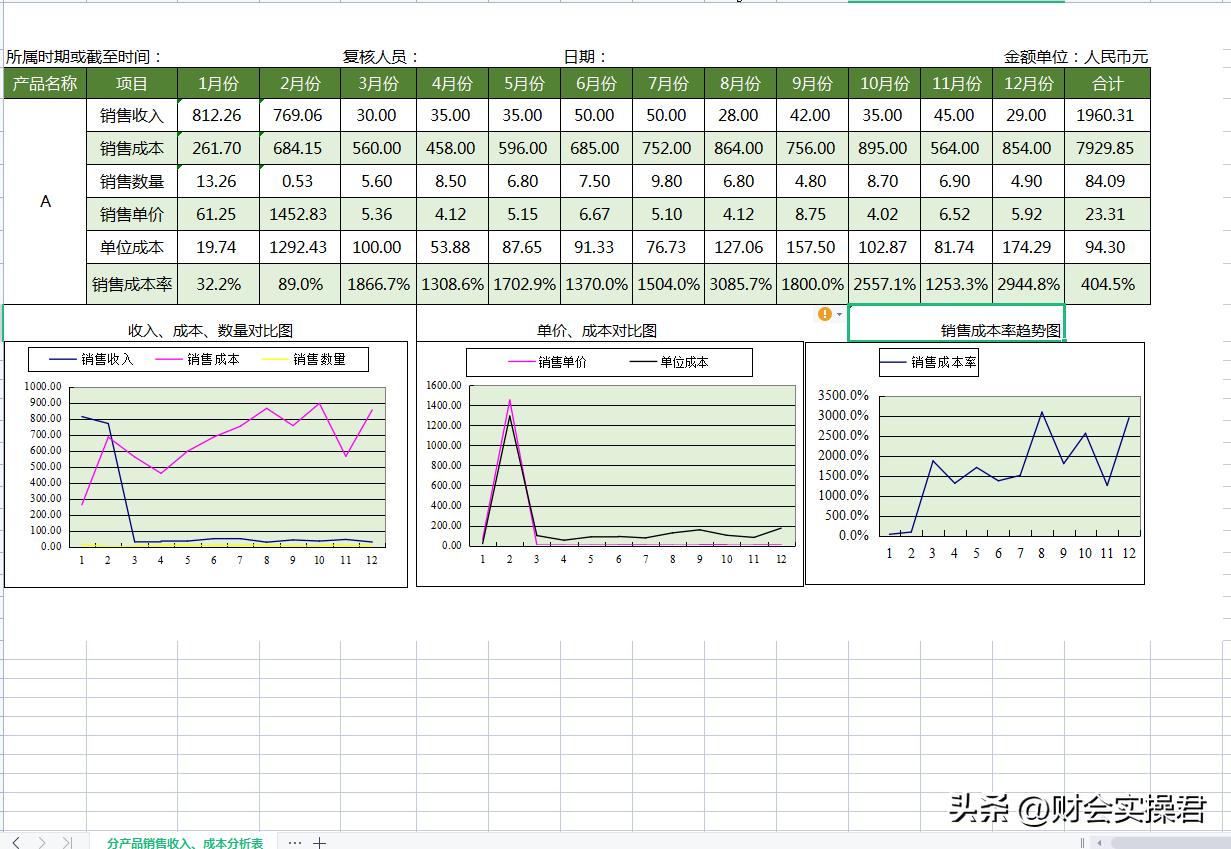 成本核算最简单方法表格,成本核算流程图看完秒懂