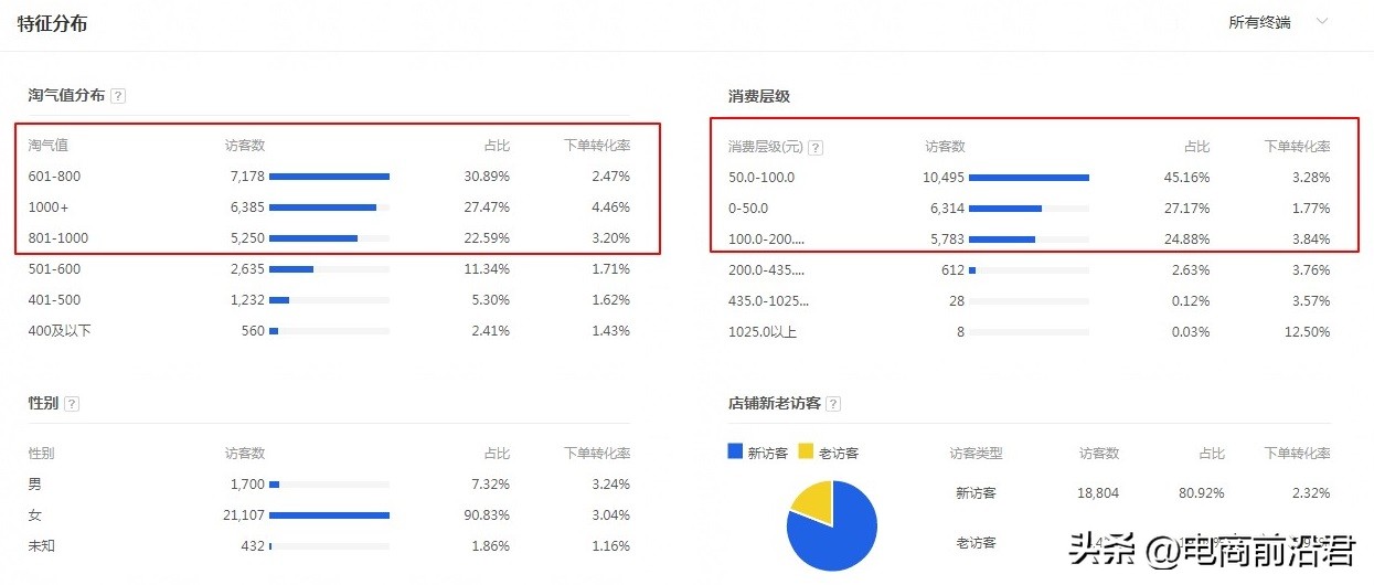淘宝店铺流量提升的方法与技巧,提升淘宝店铺流量的方法和技巧