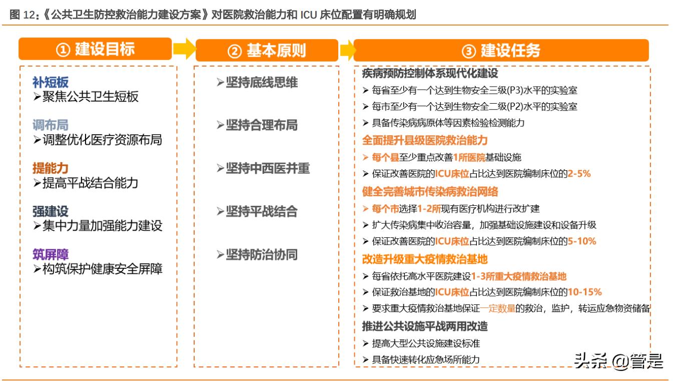 迈瑞医疗深度研究,迈瑞医疗智慧医院