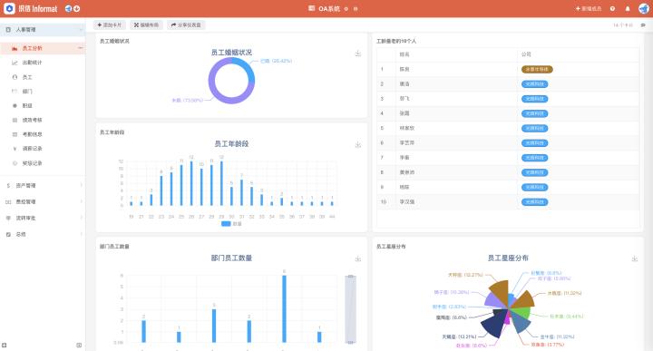 oa是什么意思的缩写,oa是什么意思