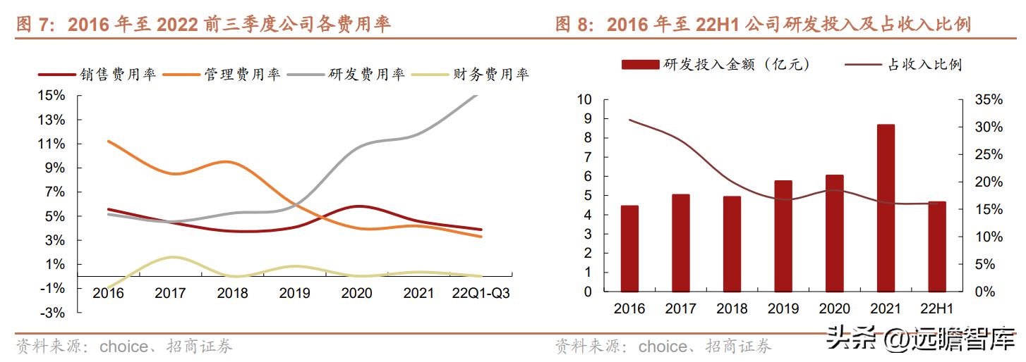 紫光国微特种集成电路发展前景,紫光国微特种集成电路市场占有率