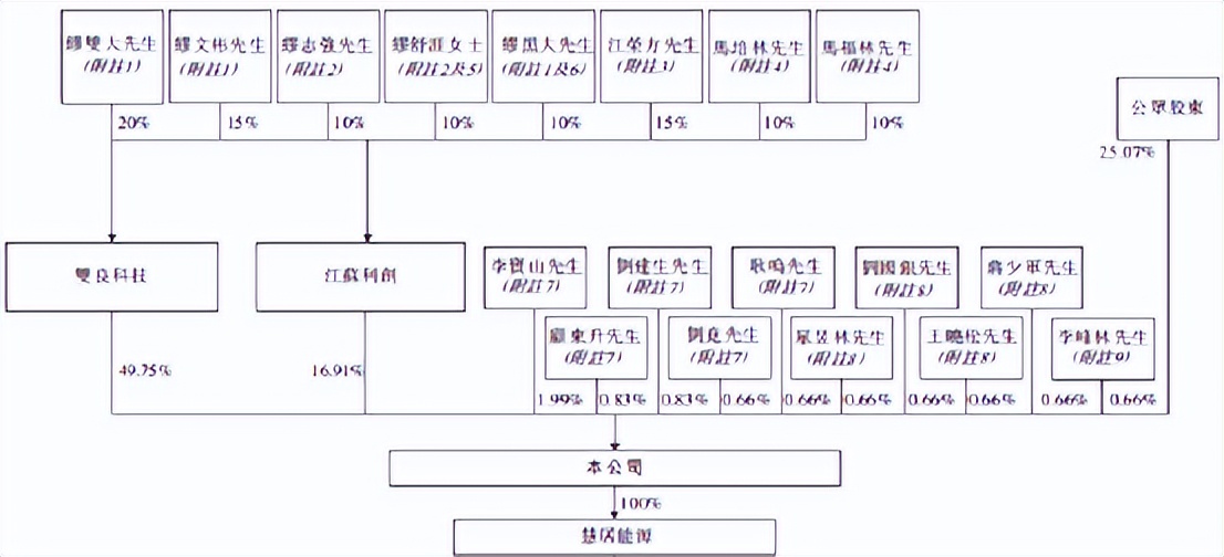 慧居科技,慧居科技有限公司