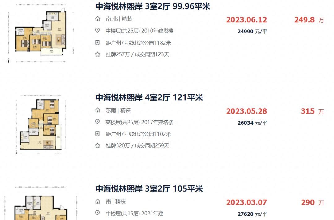 亏掉一套房的车,亏掉了首付以后房子还有必要留吗