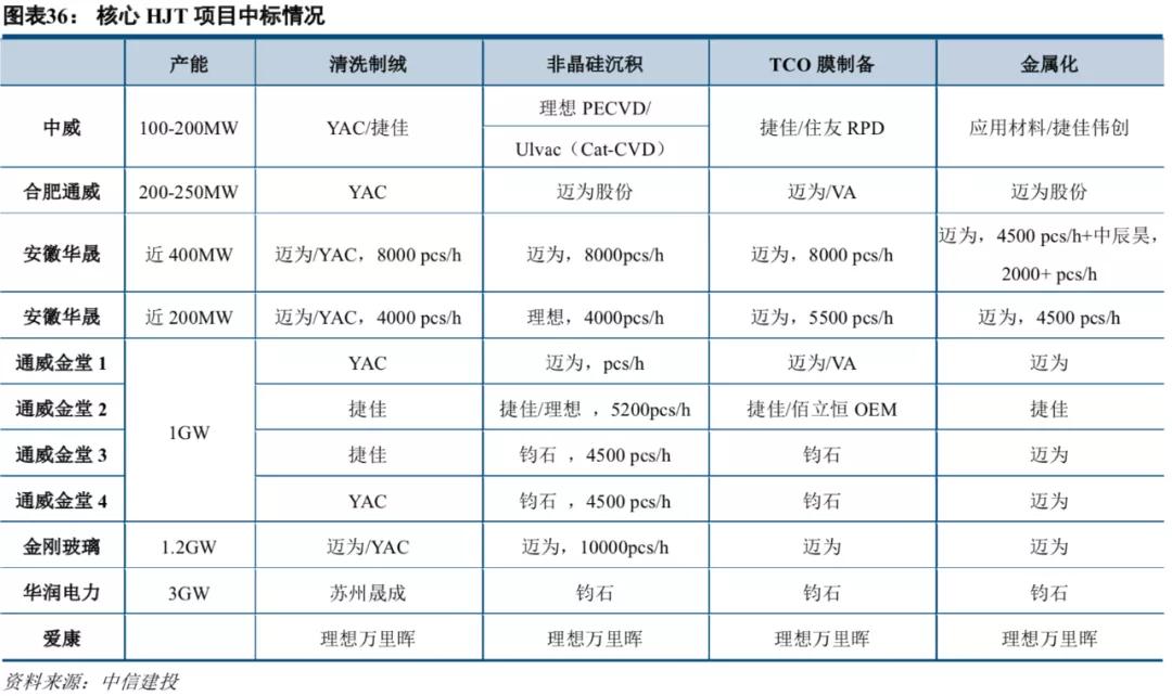 中信建投市场处于多空交织阶段,中信建投2022年投资策略