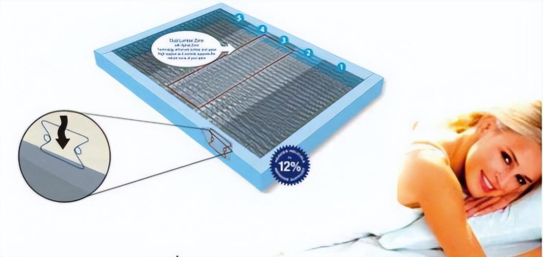 美国百年伊丽丝,伊丽丝床垫和安格斯床垫一样吗