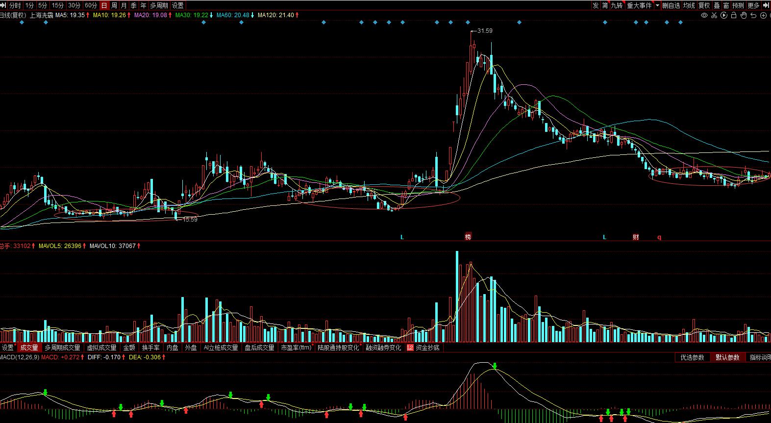 603200上海洗霸最新消息,603200上海洗霸目标价
