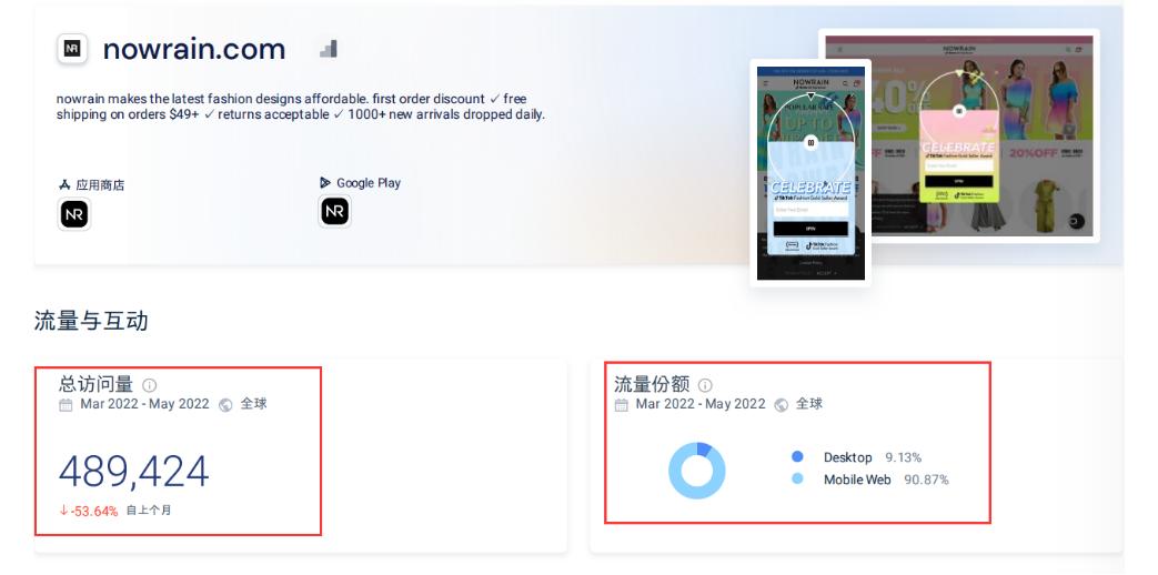 剑指Shein爆红TikTok，4万月薪招运营，唯品会发力女装独立站