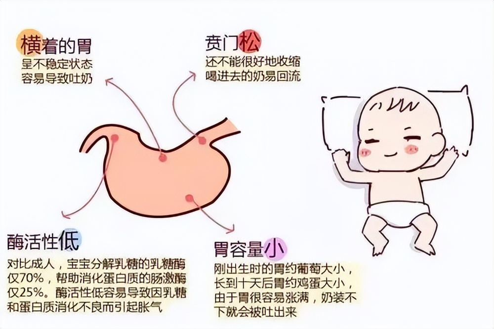 宝宝吐奶严重是什么原因怎么解决,婴儿吐奶是什么原因导致的