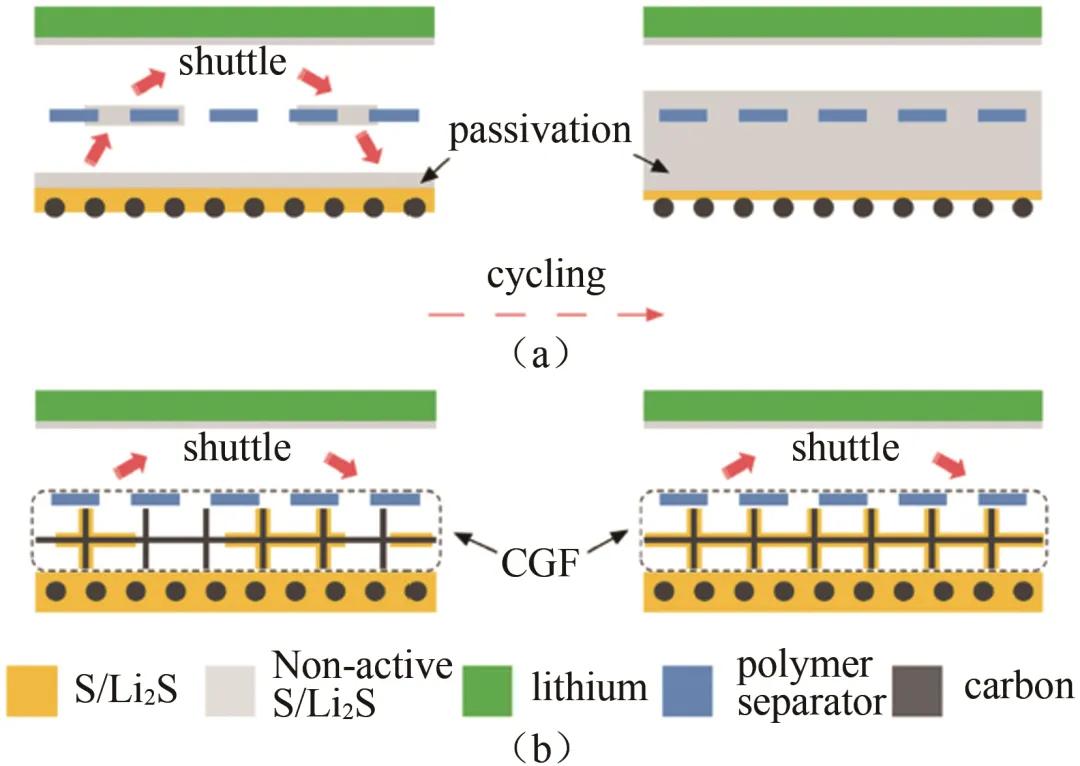 动力电池的能量密度描述正确,动力电池能量密度发展规划