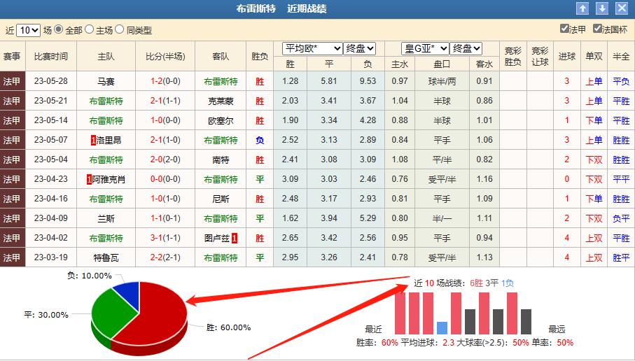 今日竞彩预测推荐法国,布雷斯特竞彩