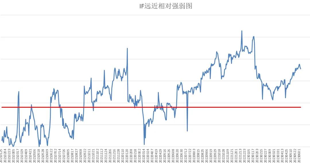 ic中证500股指期货介绍,中证500股指期货为什么叫ic