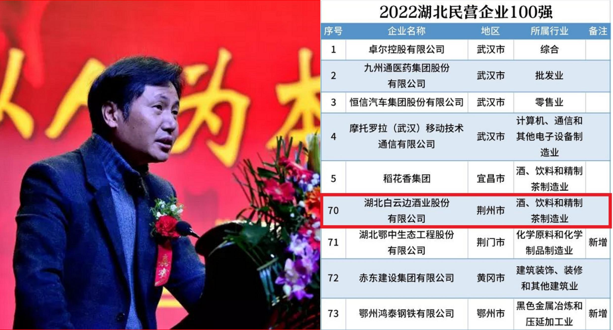 湖北松滋民企一哥：拿下荆州纳税第一户，掌舵人曾为最年轻的局长