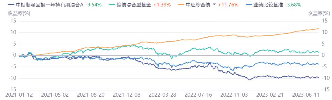 中银基金最近怎么了,中银基金一产品被吐槽