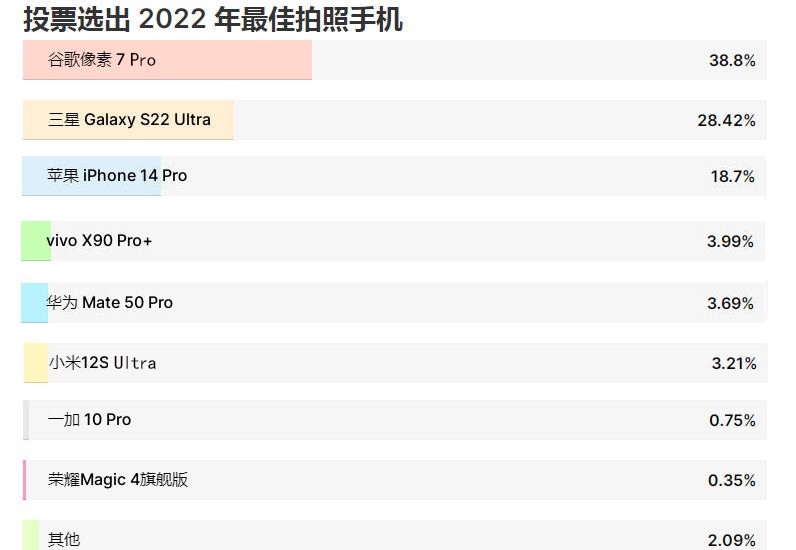 2022年国产手机最好的是,2022年手机性能最好的手机